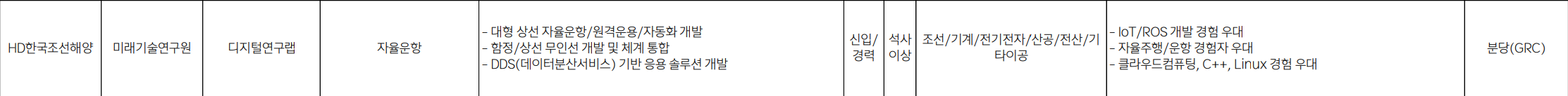 2025 상반기 HD한국조선해양