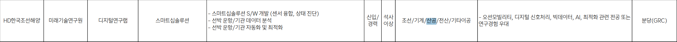 2025 상반기 HD한국조선해양