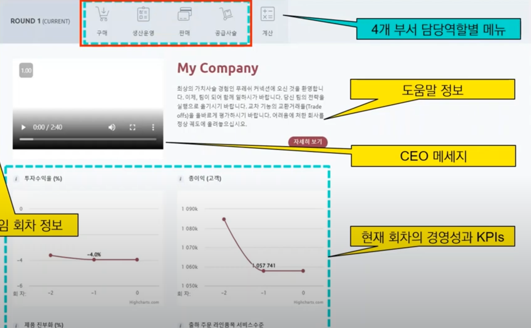 My Company 클릭 화면