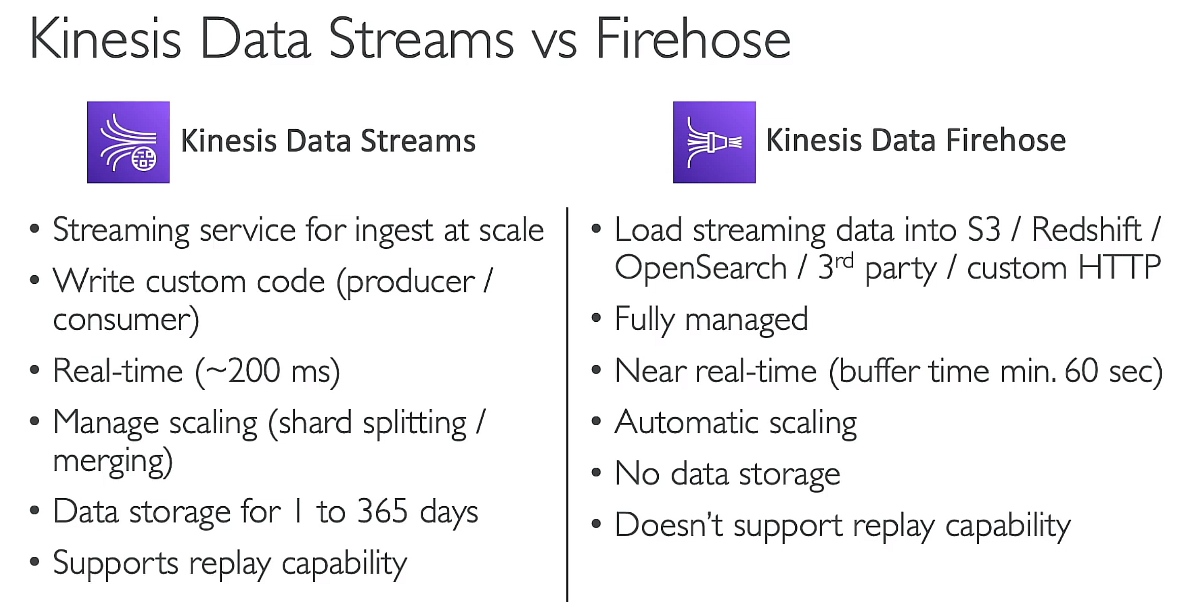 Kinesis Data Firehose