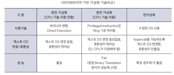 설명을 너무 개떡같이 적어놨다.