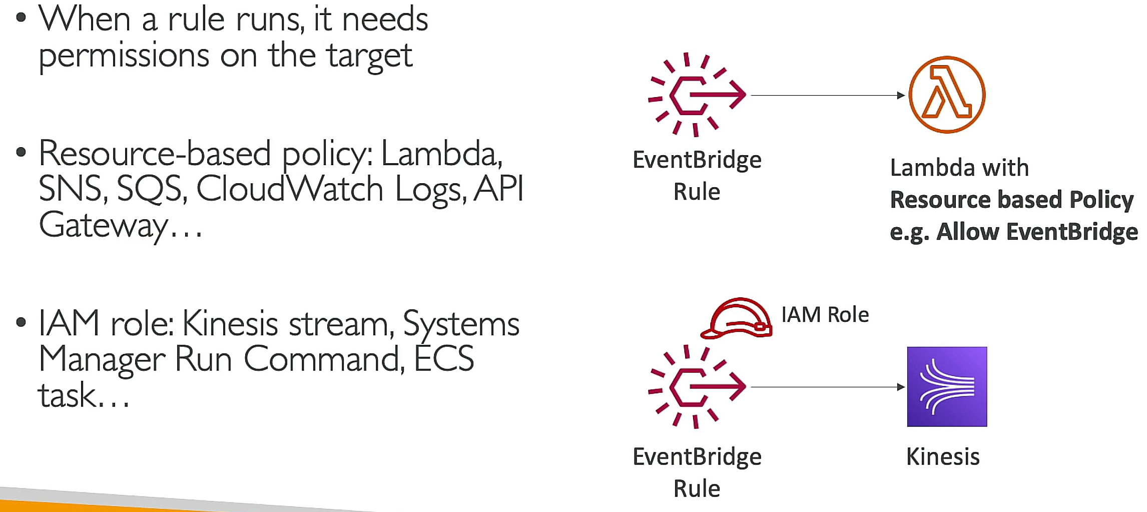 cloudwatch agent