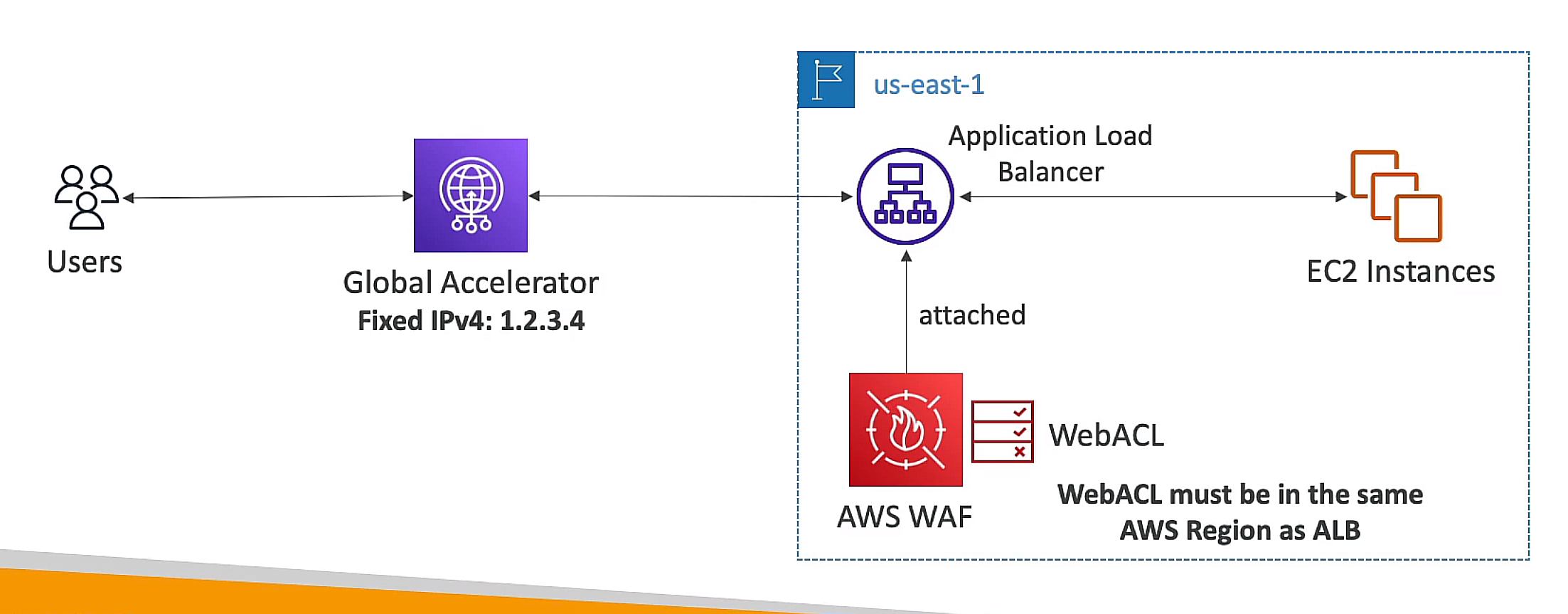 cloudwatch agent