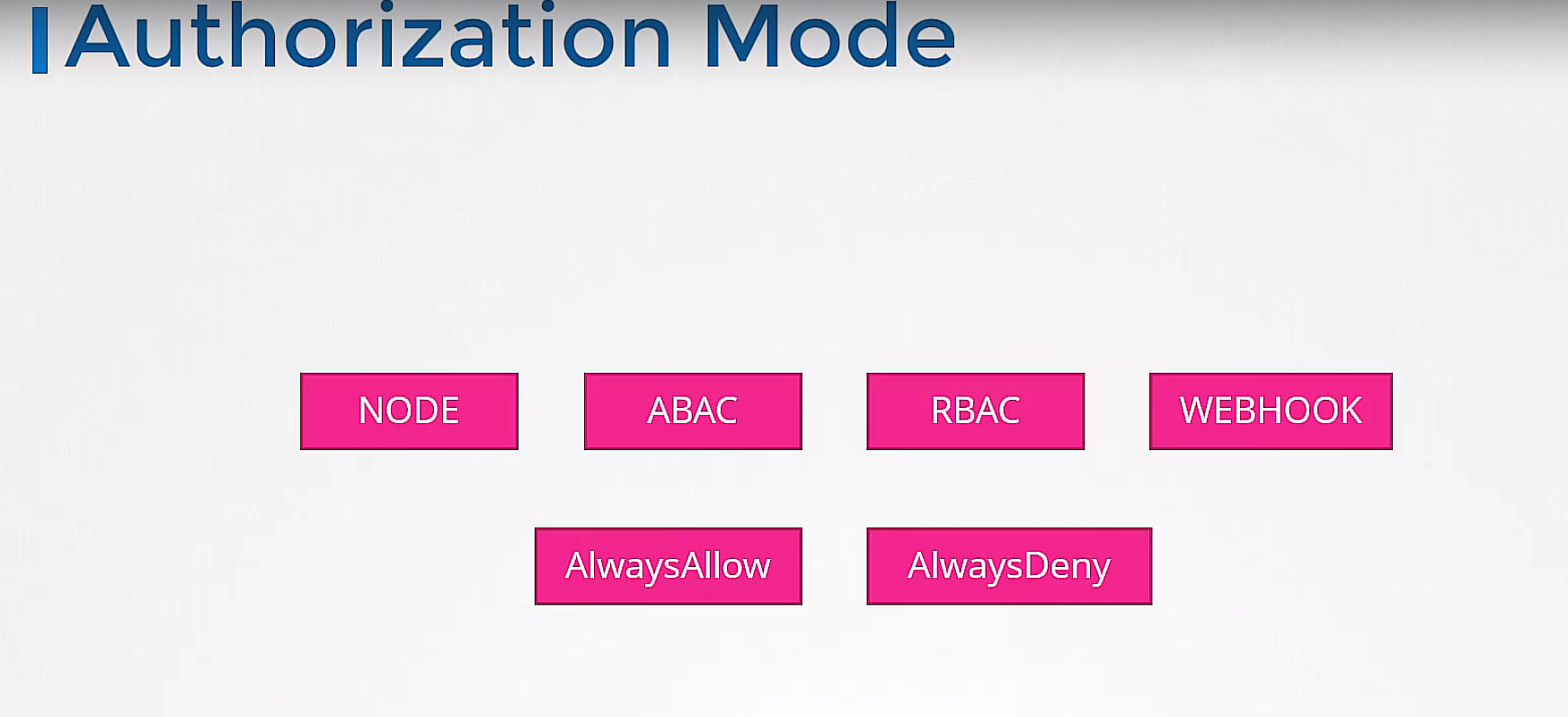 API groups