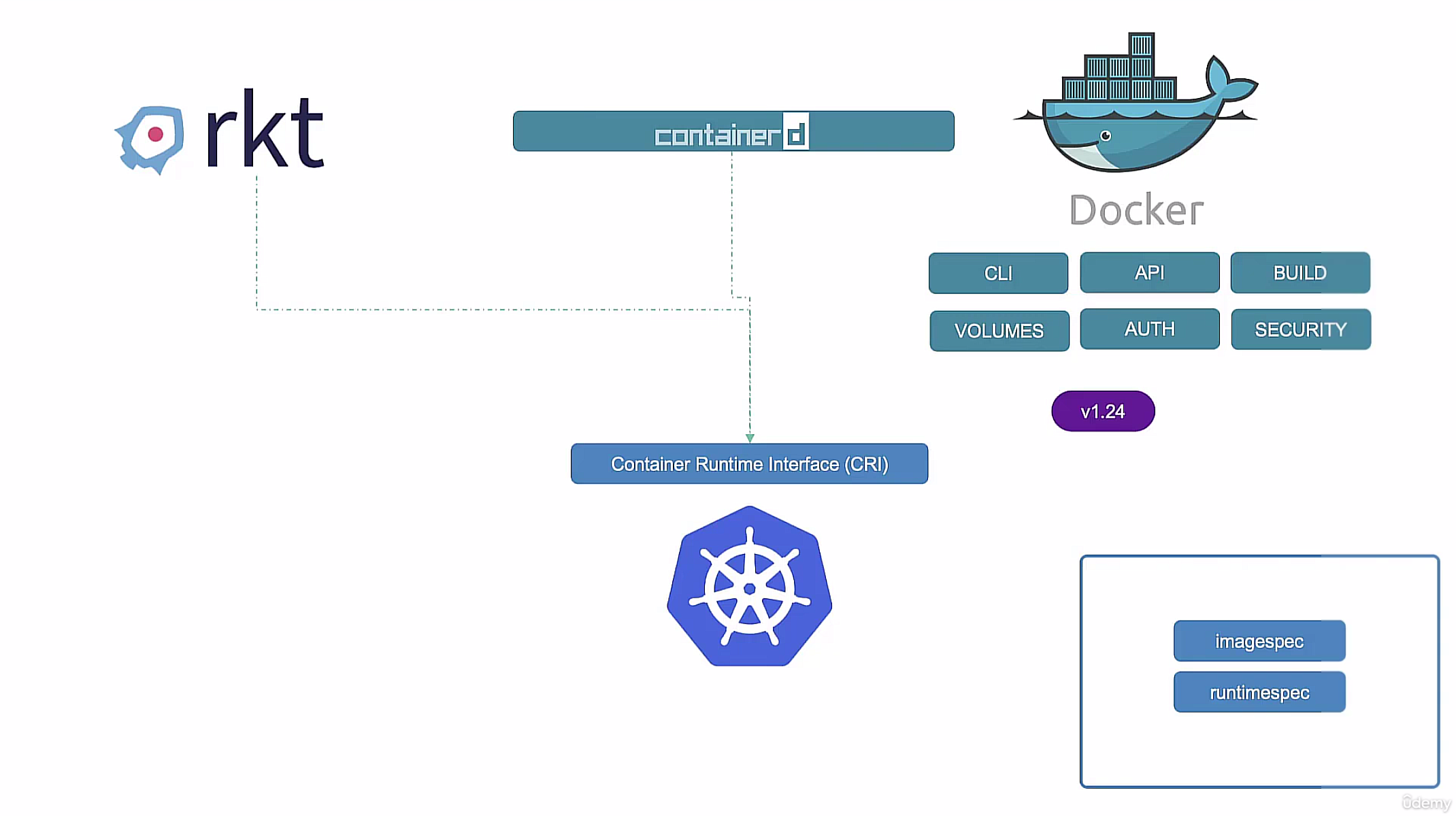 docker vs containerd